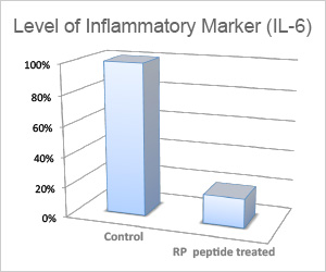 Anti-Inflammatory2